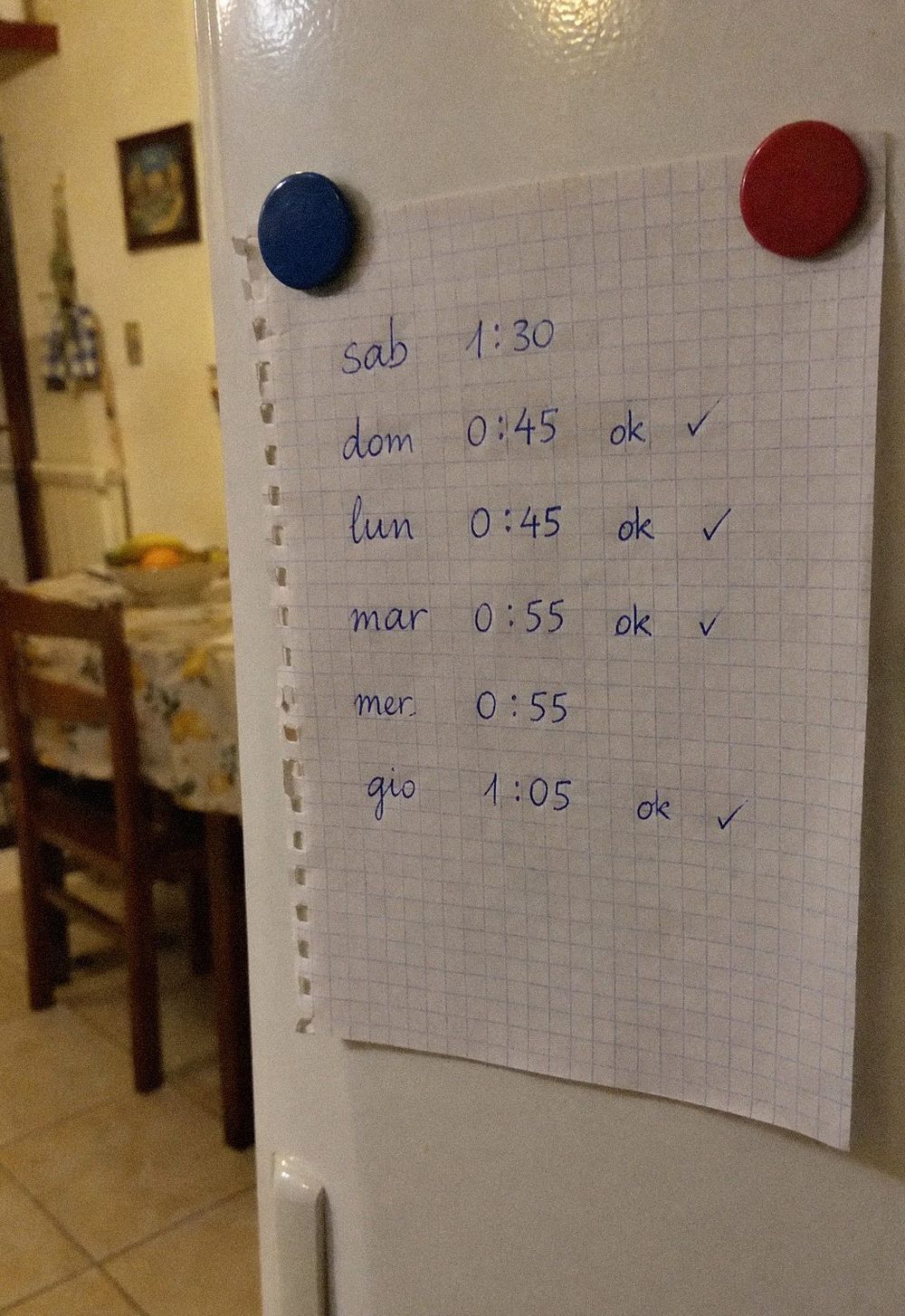 Un foglio a quadretti attaccato al frigo con i tempi delle sessioni segnati a penna