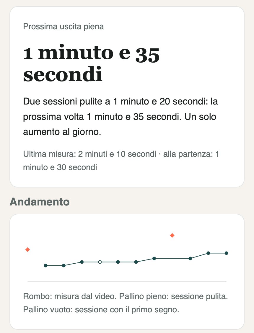 Il tracker della clessidra: prossima uscita piena 1 minuto e 35 secondi, con il grafico dell'andamento